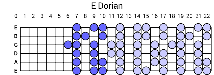 E Dorian