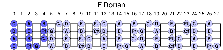 E Dorian