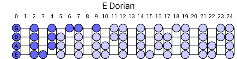 E Dorian