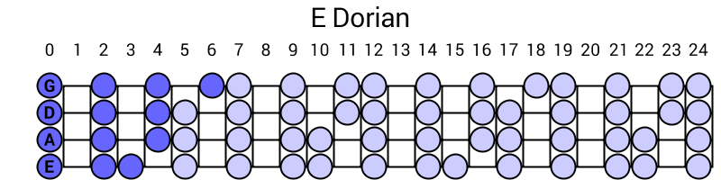 E Dorian