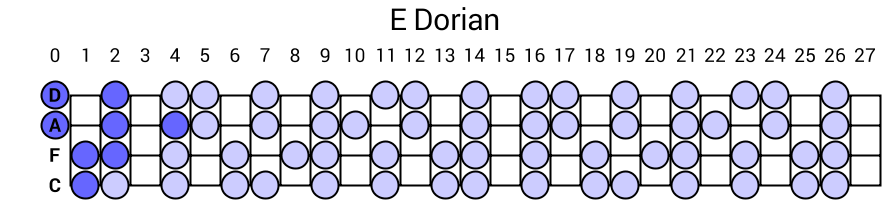 E Dorian