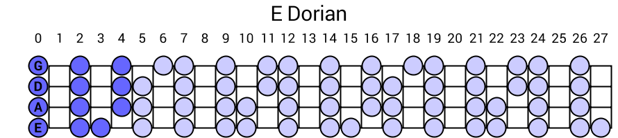 E Dorian
