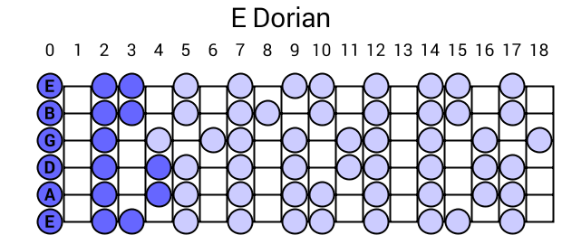 E Dorian