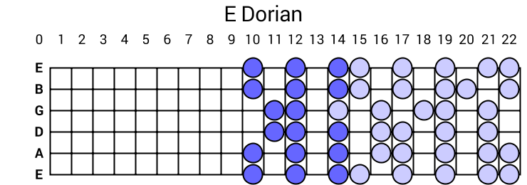 E Dorian