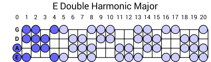 E Double Harmonic Major