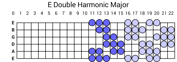 E Double Harmonic Major