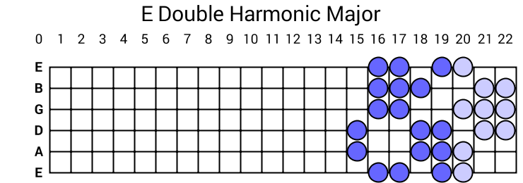 E Double Harmonic Major