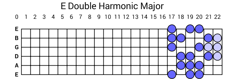 E Double Harmonic Major