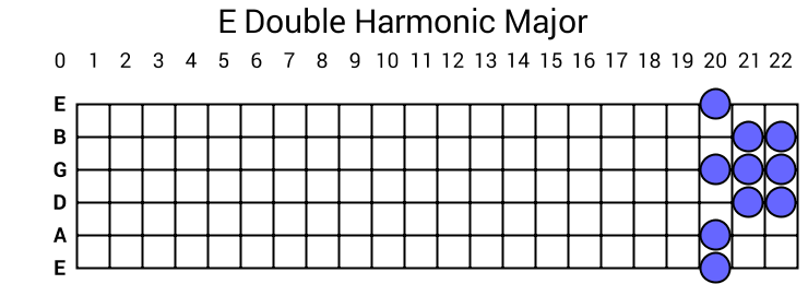 E Double Harmonic Major