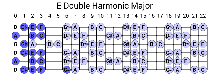 E Double Harmonic Major