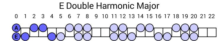 E Double Harmonic Major
