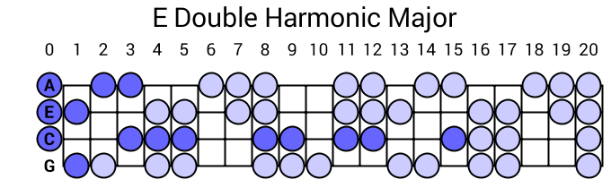 E Double Harmonic Major