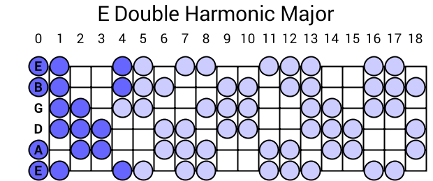 E Double Harmonic Major