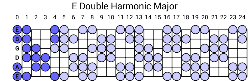 E Double Harmonic Major