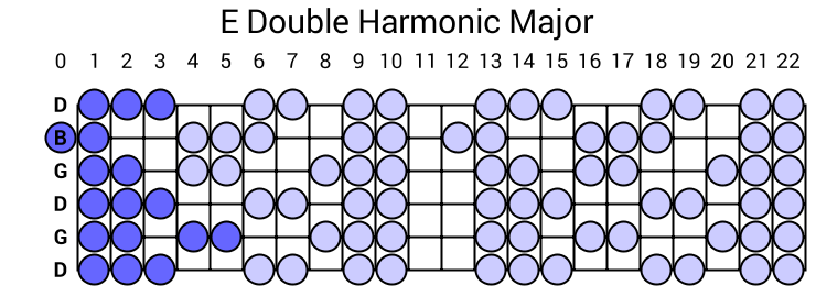 E Double Harmonic Major