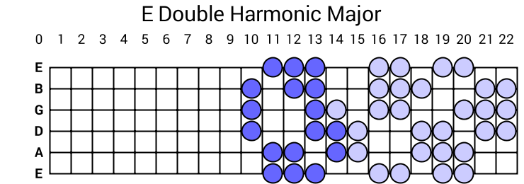 E Double Harmonic Major