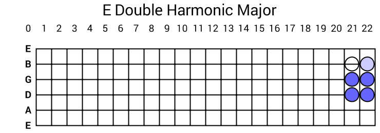 E Double Harmonic Major