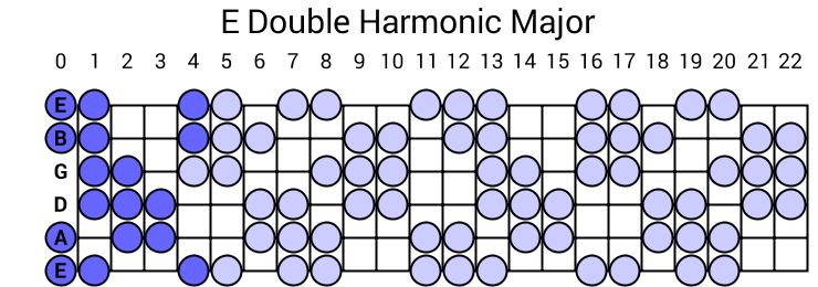 e harmonic minor scale guitar