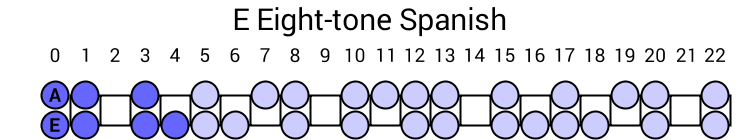 E Eight-tone Spanish
