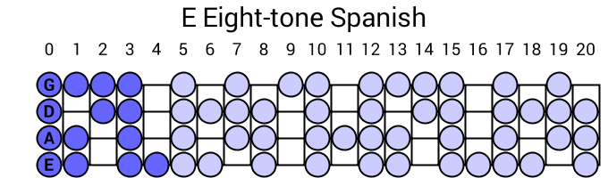 E Eight-tone Spanish