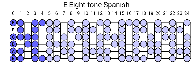 E Eight-tone Spanish
