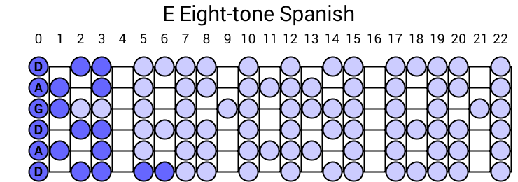E Eight-tone Spanish