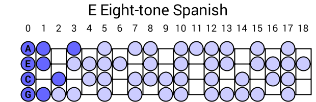 E Eight-tone Spanish