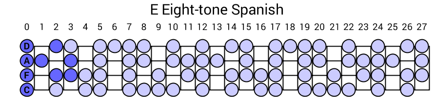 E Eight-tone Spanish
