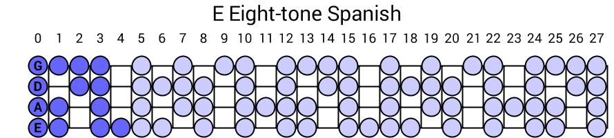E Eight-tone Spanish