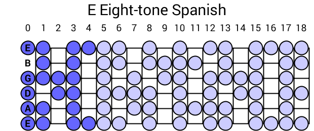 E Eight-tone Spanish