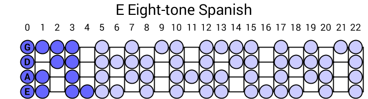 E Eight-tone Spanish