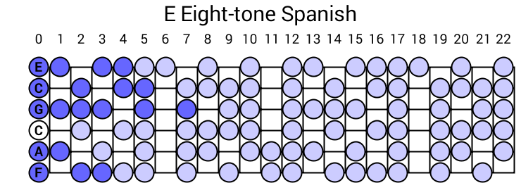 E Eight-tone Spanish