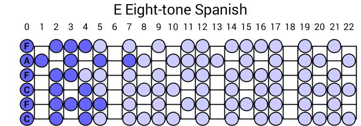E Eight-tone Spanish