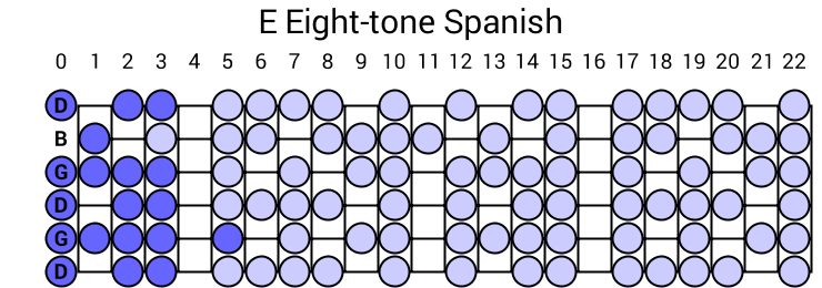 E Eight-tone Spanish