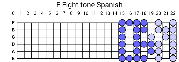 E Eight-tone Spanish