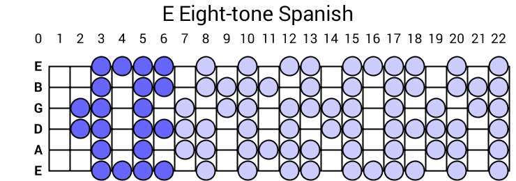 E Eight-tone Spanish