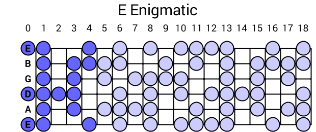E Enigmatic