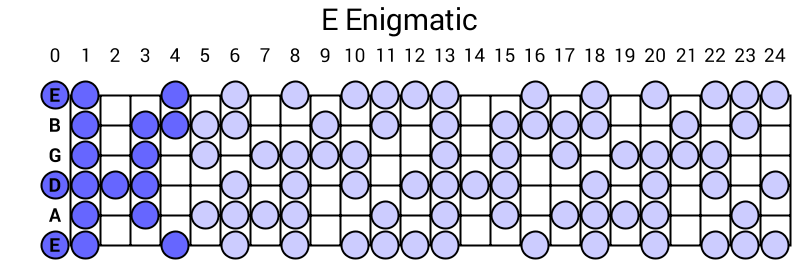 E Enigmatic