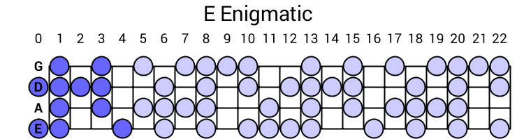 E Enigmatic
