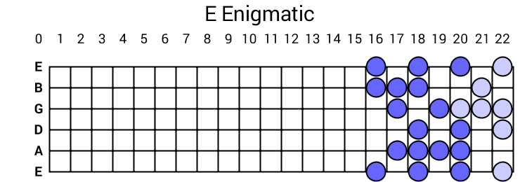E Enigmatic