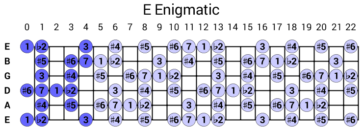 E Enigmatic