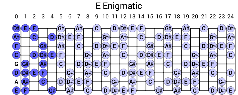 E Enigmatic