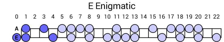 E Enigmatic
