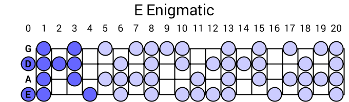 E Enigmatic