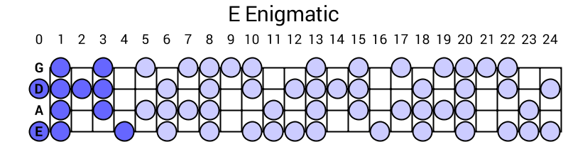 E Enigmatic