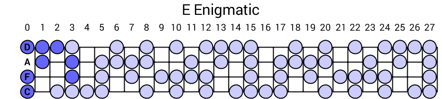 E Enigmatic