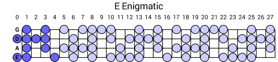 E Enigmatic