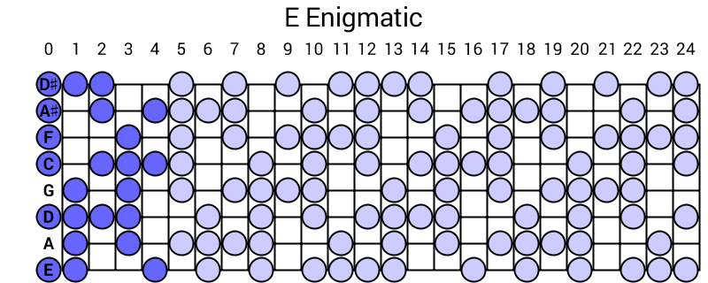 E Enigmatic