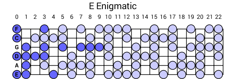 E Enigmatic