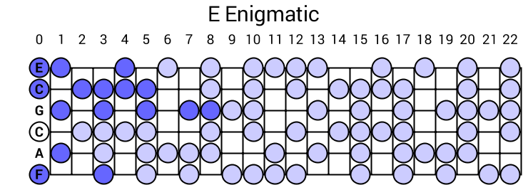 E Enigmatic